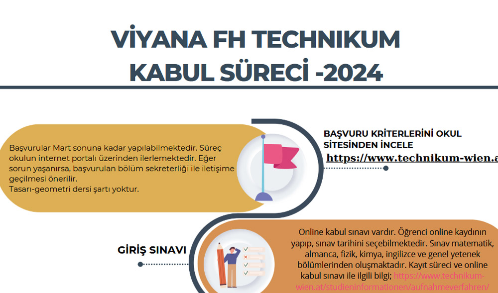 2024 / Viyana FH Technicum