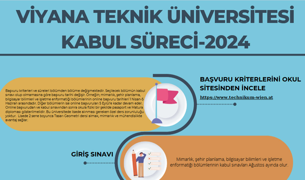 2024 / Viyana Teknik Üniversitesi