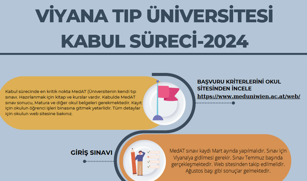 2024 / Viyana Tıp Üniversitesi